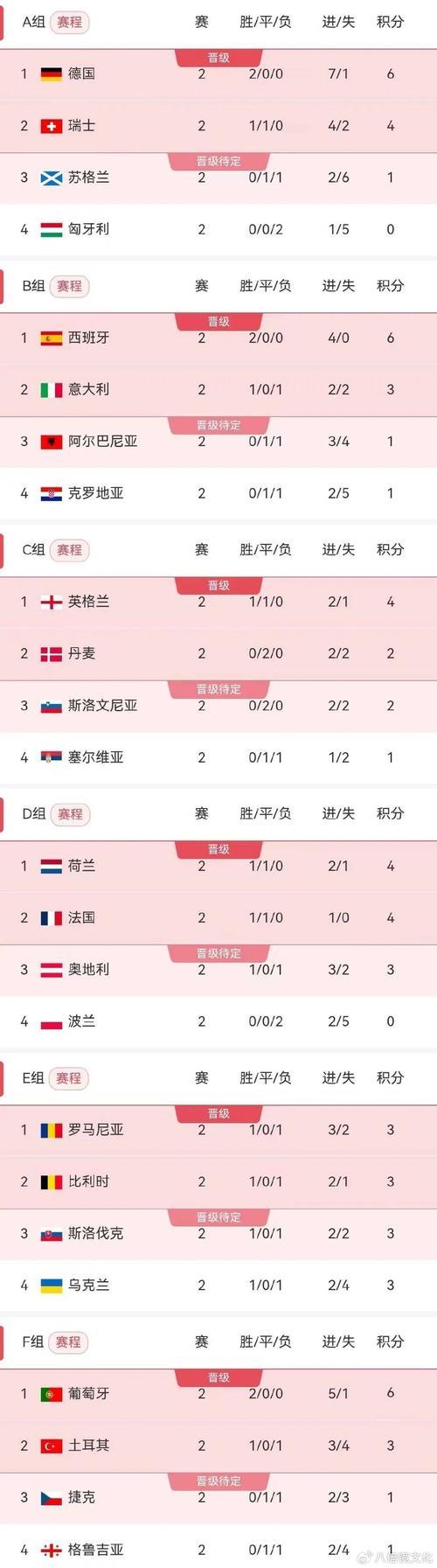 瑞士惊险战胜土耳其，保留欧锦赛出线希望